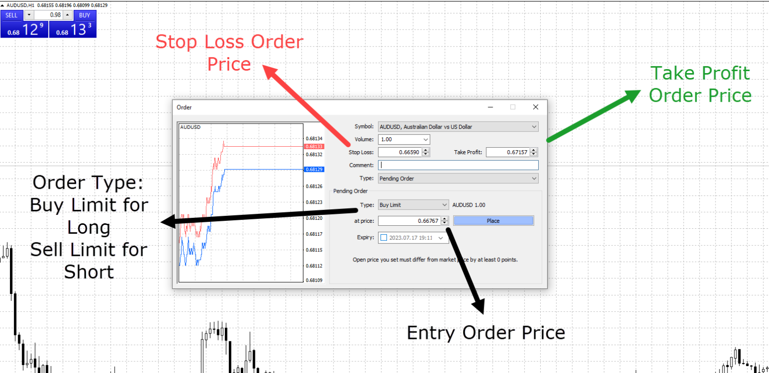 The Complete Guide To Bracket Orders TradingwithRayner