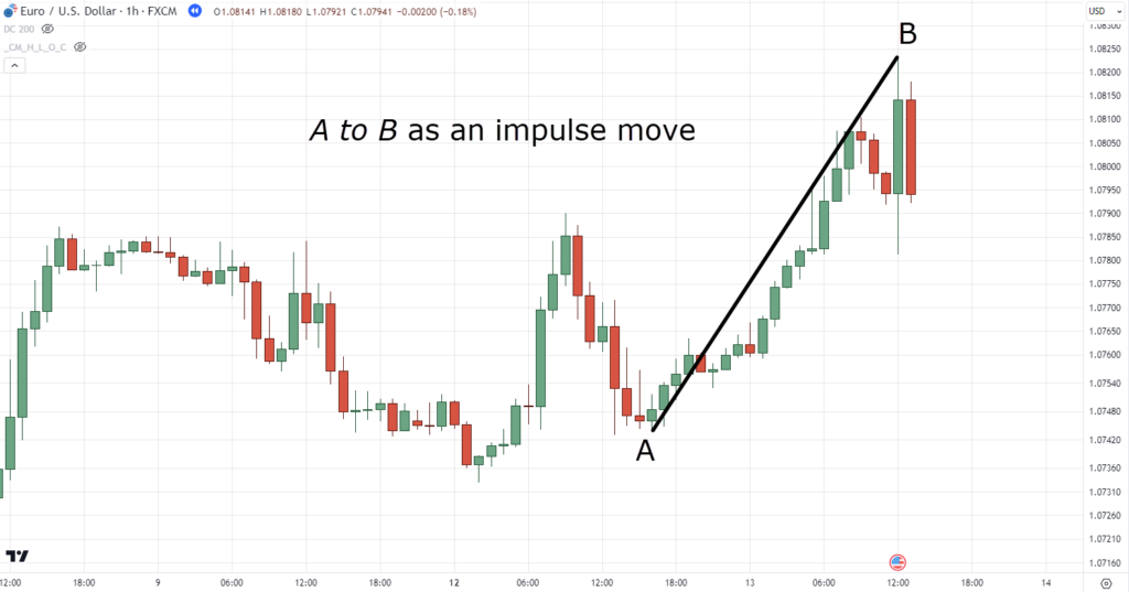 The Essential Guide to Mastering the ABCD Pattern in Trading