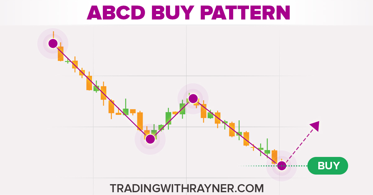 ABCD pattern