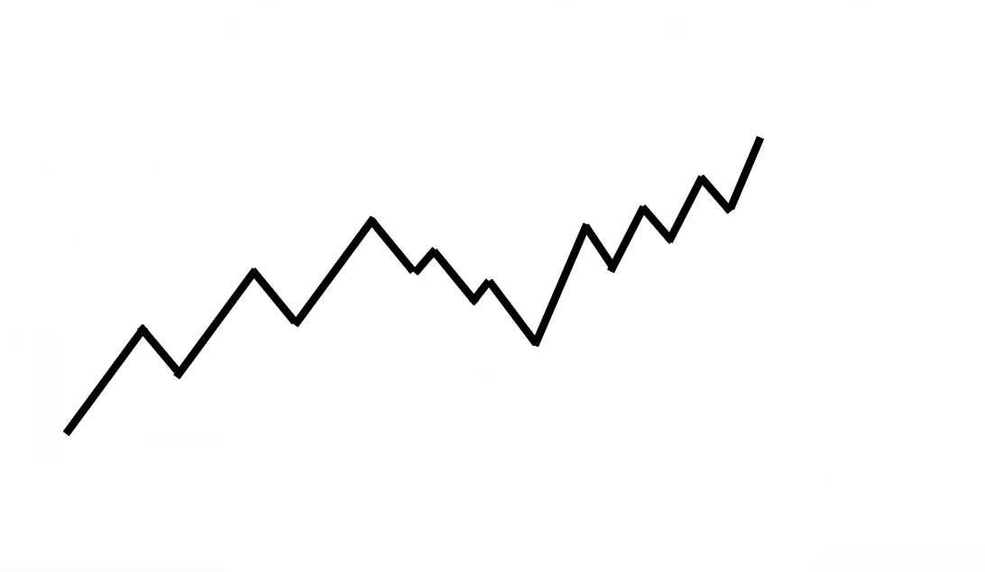 trend reversal,how to tell when a trend will reverse