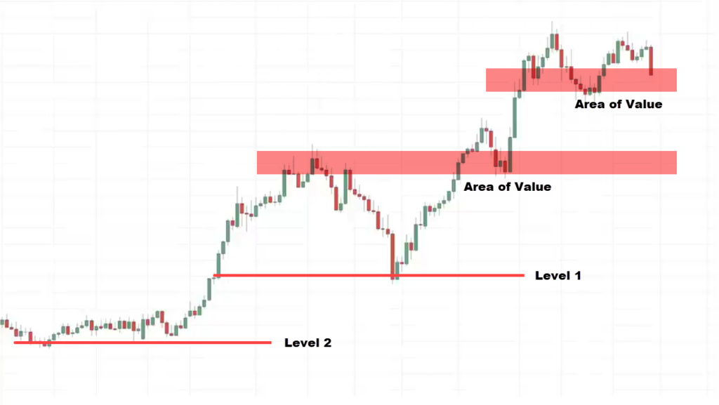 How To Tell When A Trend Will Reverse | TradingwithRayner