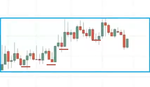 how to tell when support will break