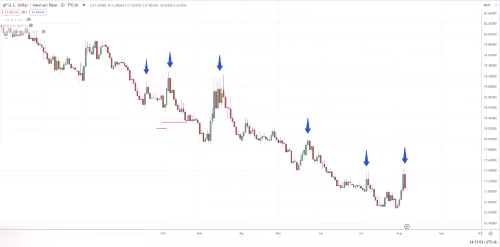 I've Been Trading For 13 Years Here's My Best Advice | TradingwithRayner