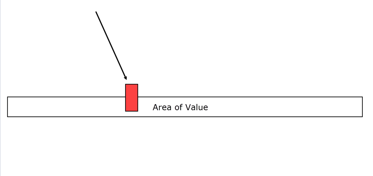 The Definitive Guide To Candlestick Reversal Patterns