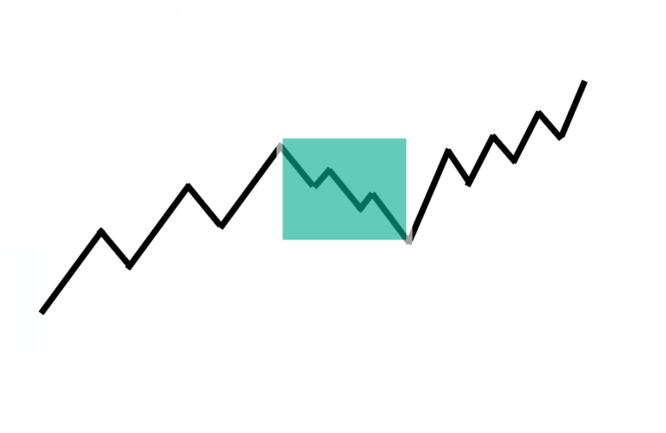 trend reversal,how to tell when a trend will reverse