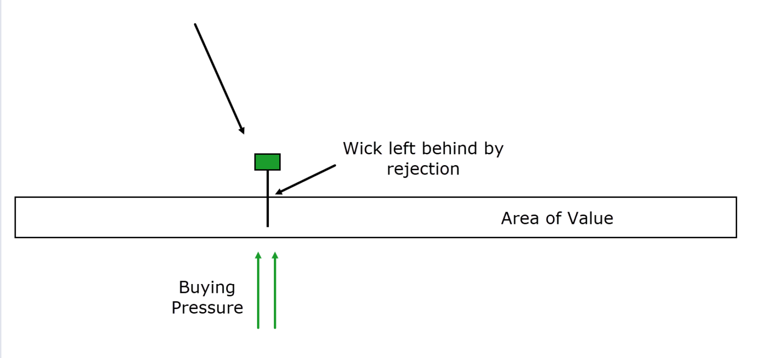 The Definitive Guide To Candlestick Reversal Patterns
