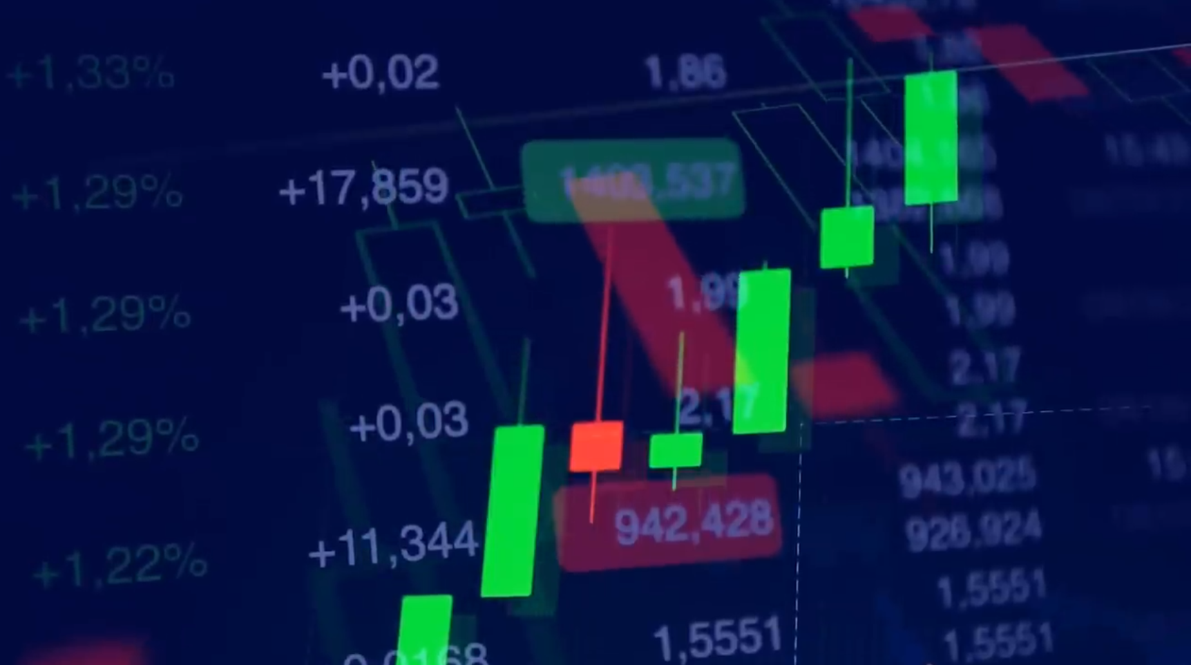 best trading advise