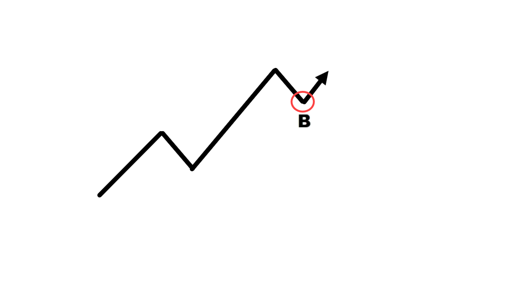 best trading advise