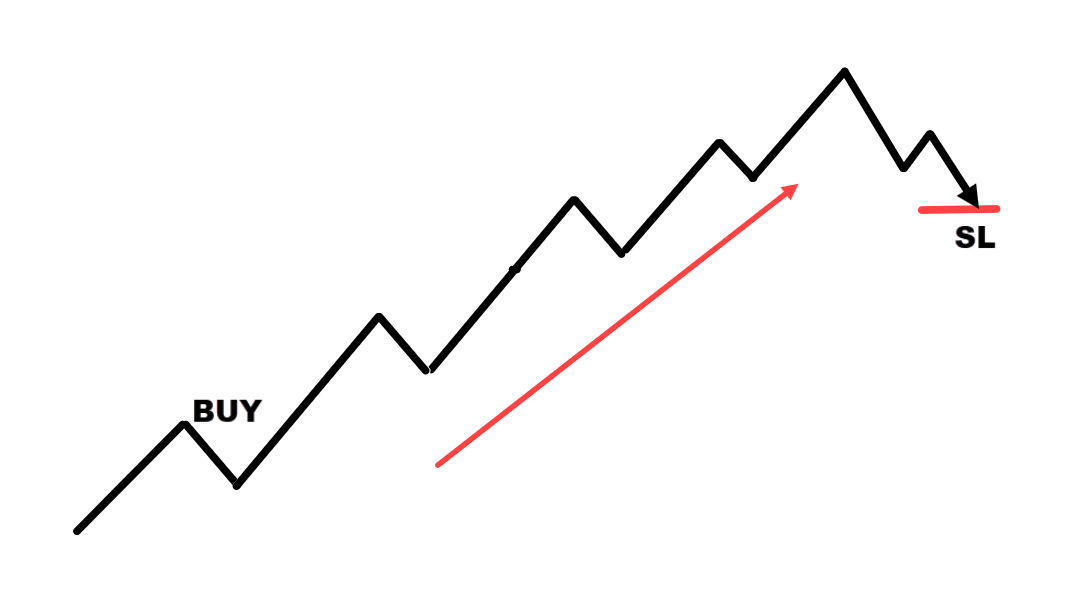 best trading advise