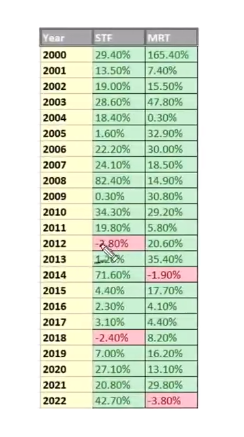 best trading advise
