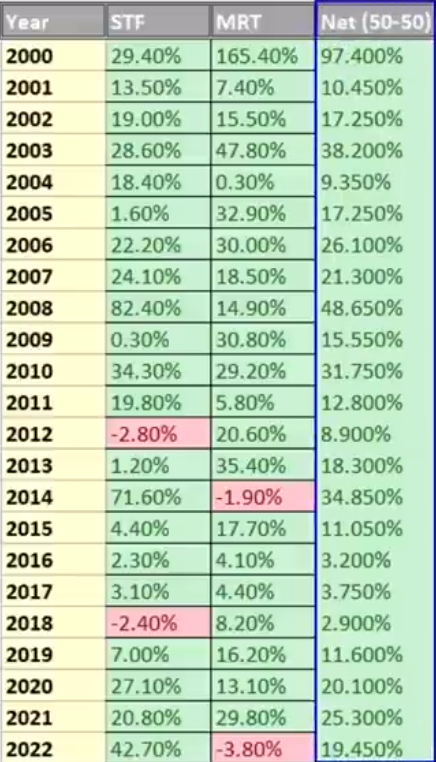 best trading advise