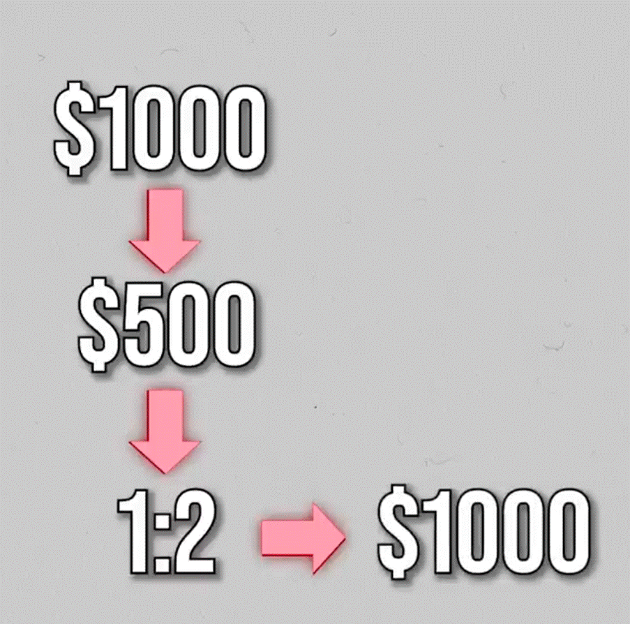best trading advise