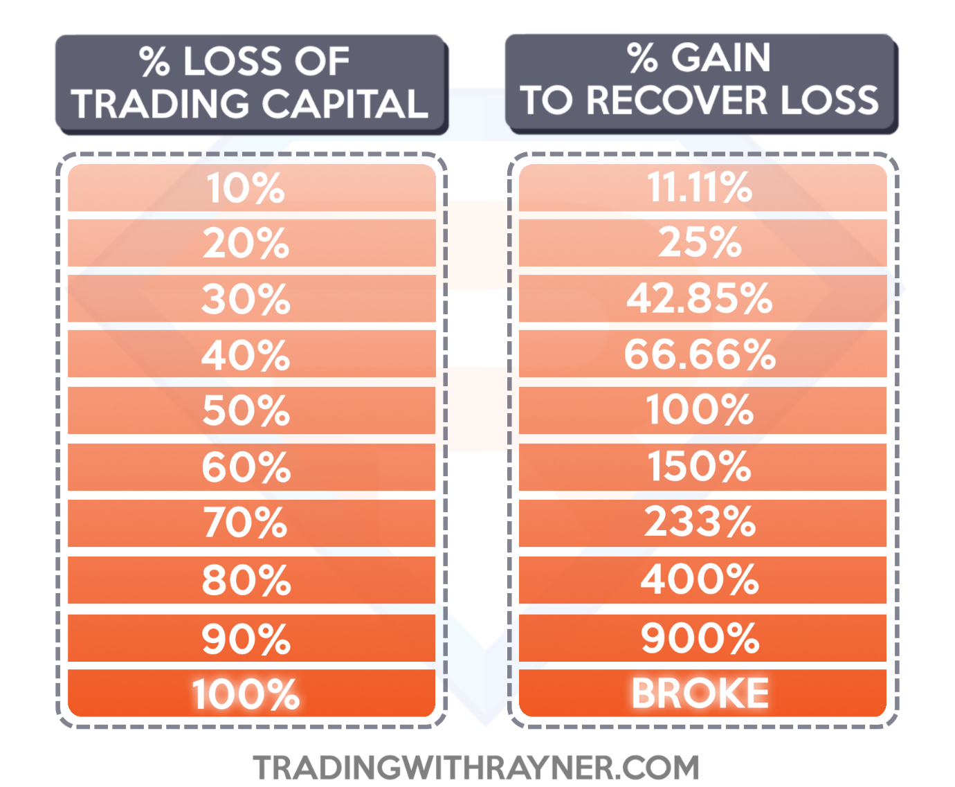 small trading account