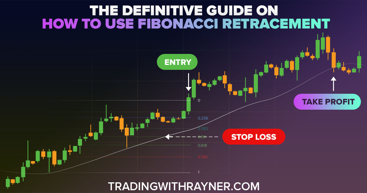 best stop loss strategy,best stop loss,stop loss strategy