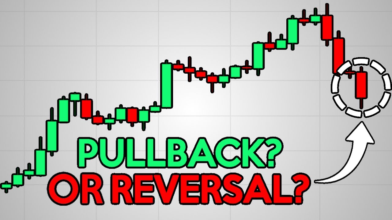 how to draw accurate support and resistance,how to draw support and resistance levels,support and resistance levels