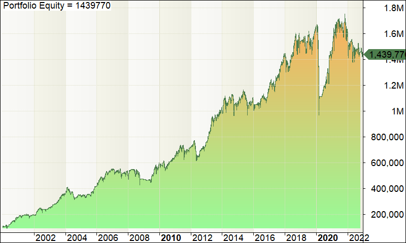 mean reversion trading