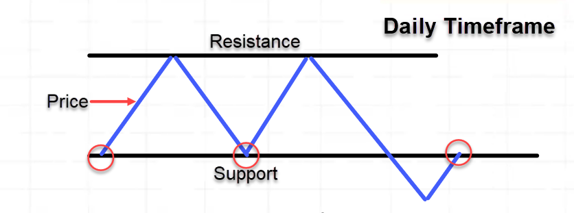 price action trading