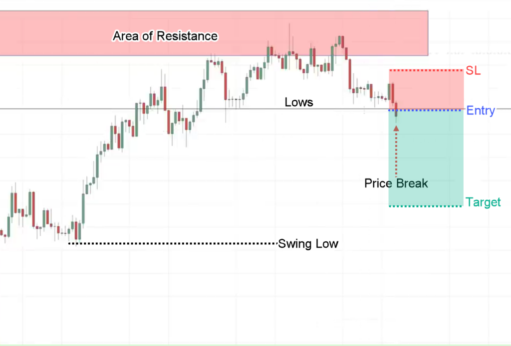 Price Action Trading Didn't Work Till I Discovered These 3 Strategies ...