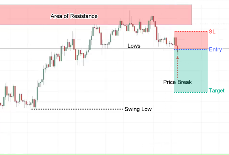 Price Action Trading Didn't Work Till I Discovered These 3 Strategies ...