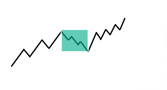 moving average