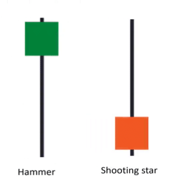 support and resistance,support and resistance strategy