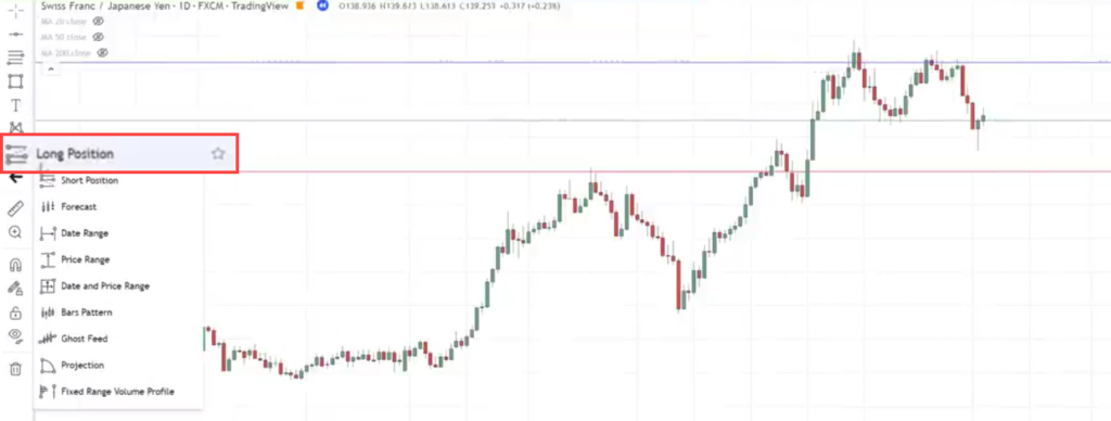 Support and Resistance Didn’t Work Till I Discovered This SECRET ...