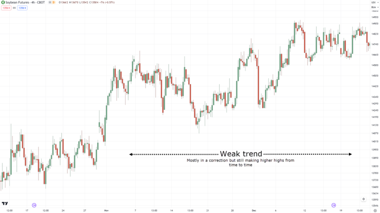 The Ultimate Guide to Trend Reversal Indicator