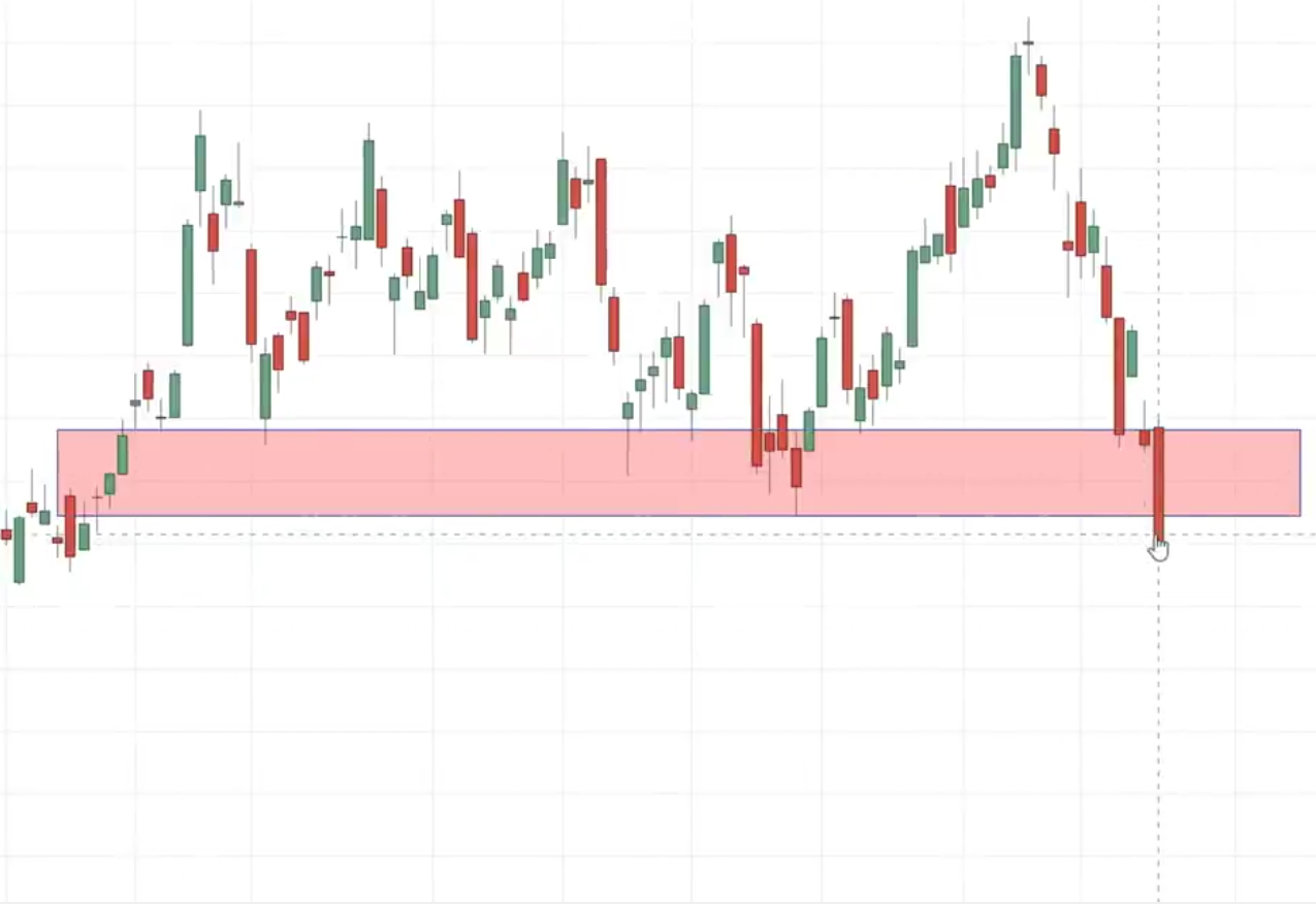 price action trading