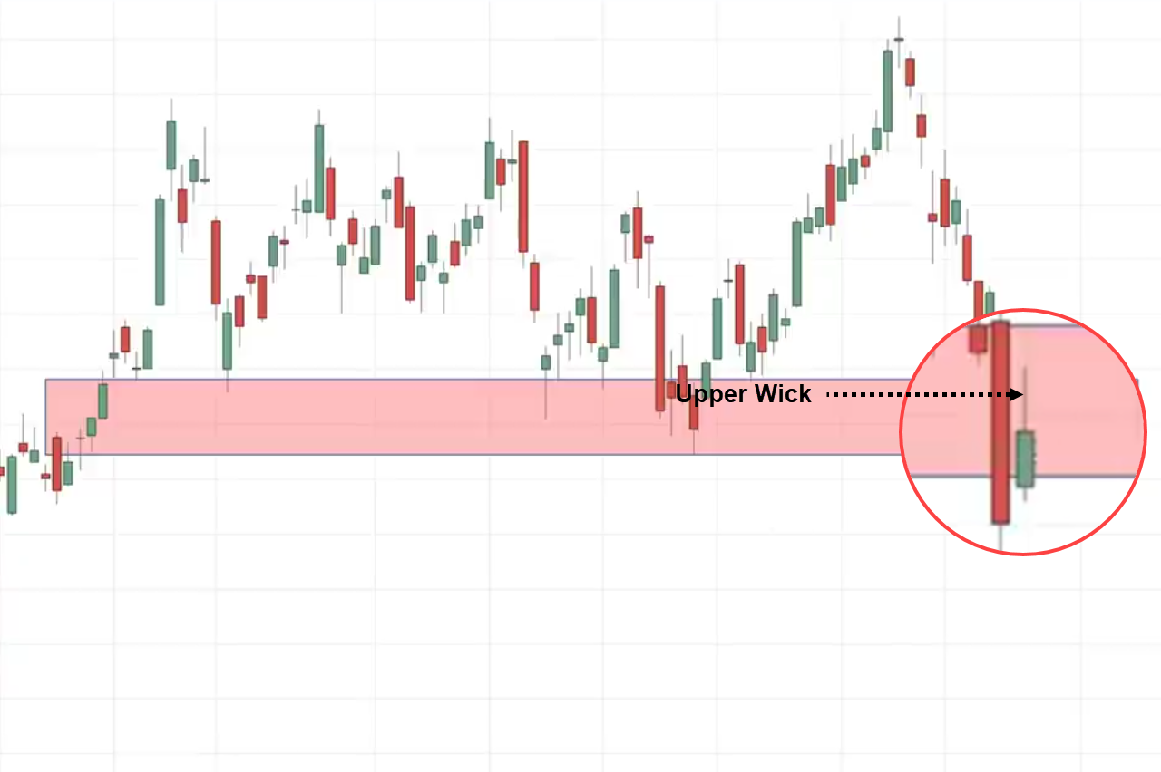 price action trading