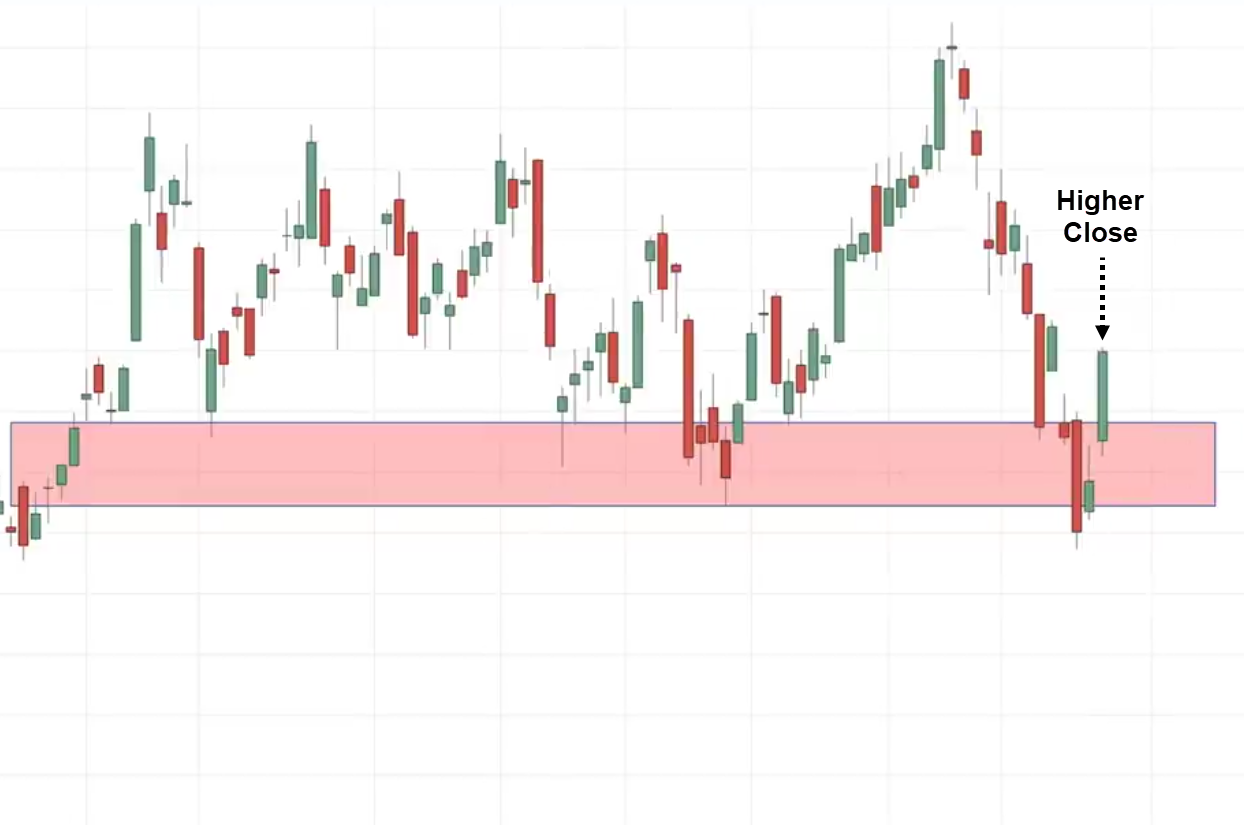 price action trading