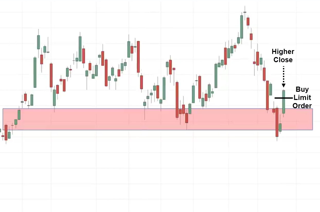 price action trading