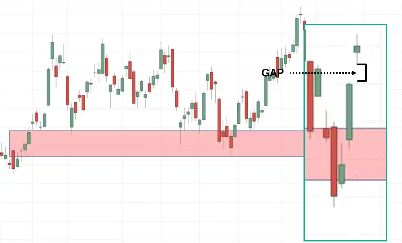 price action trading