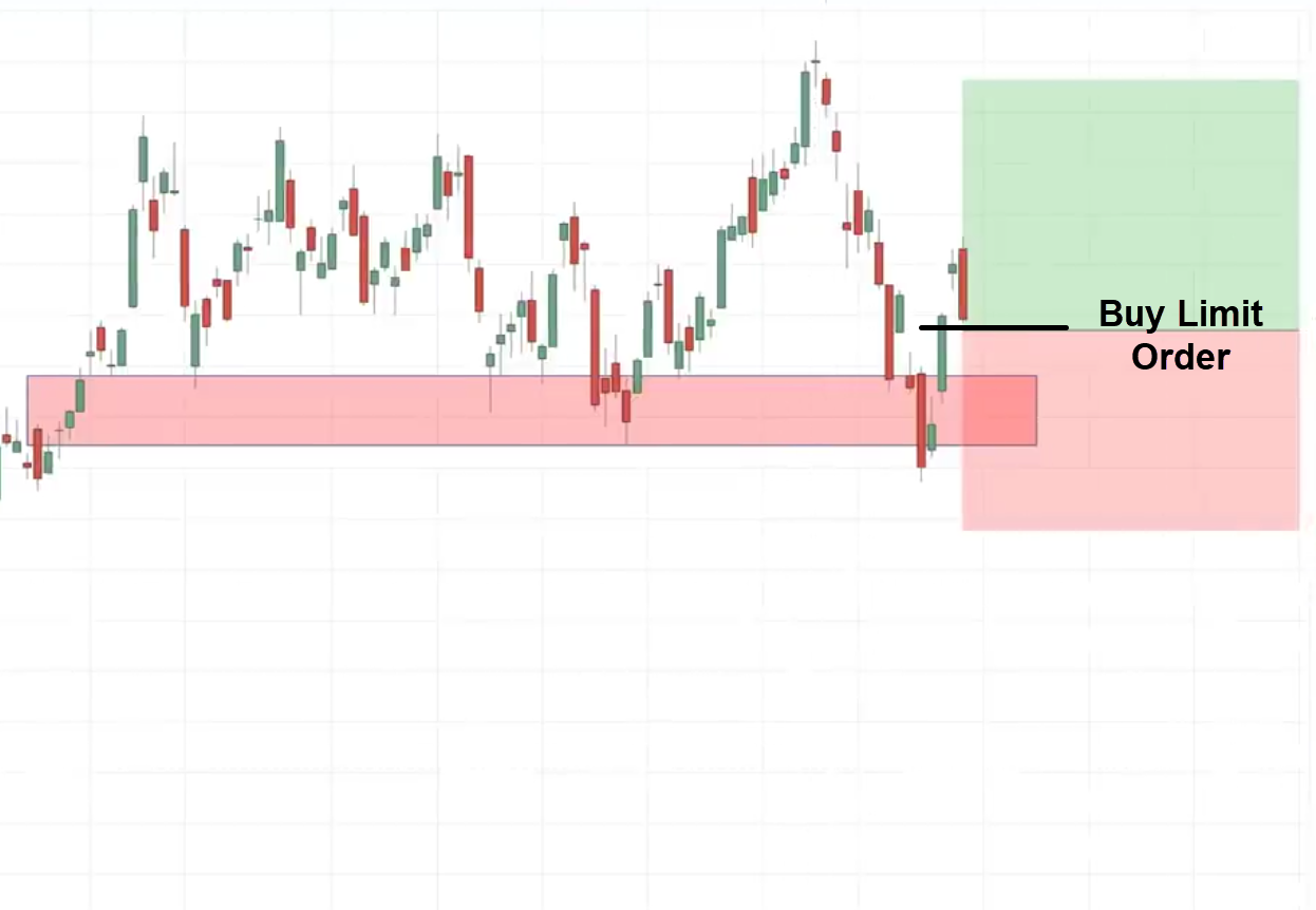 price action trading