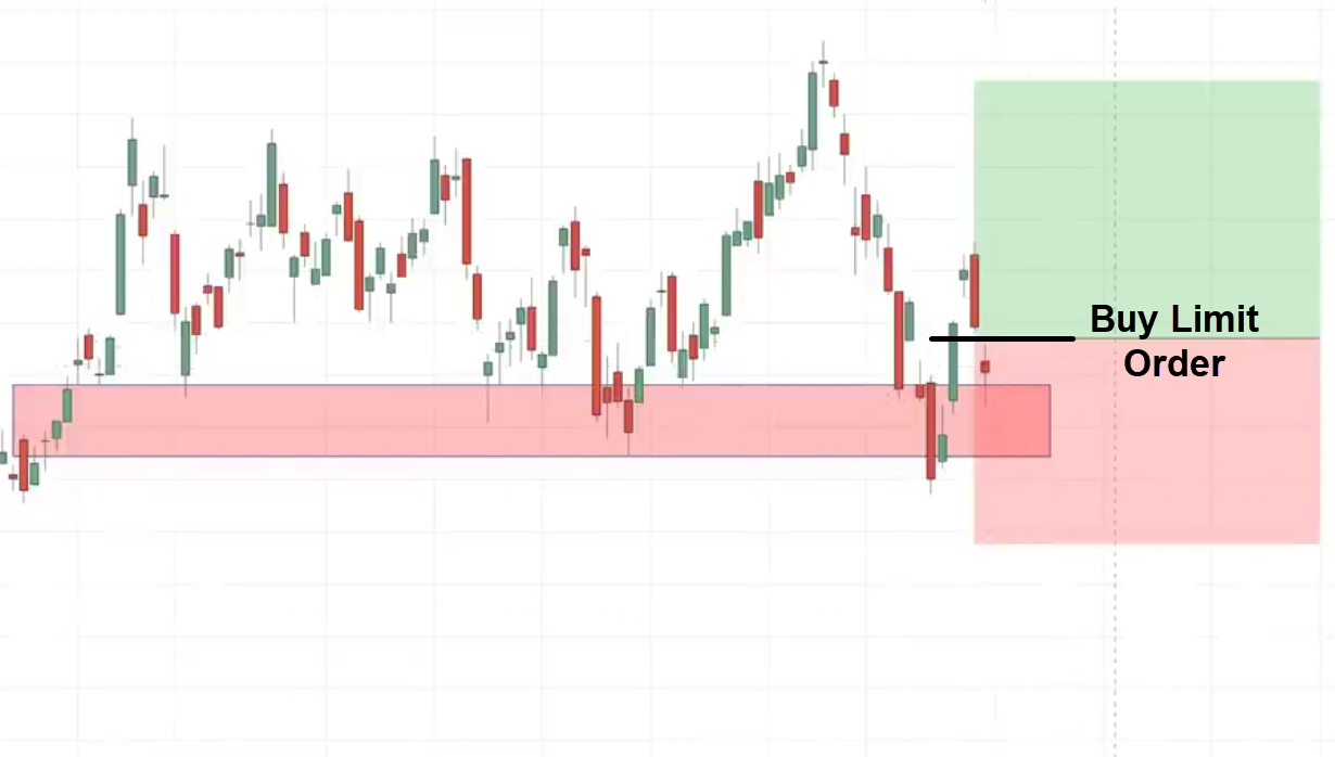 price action trading