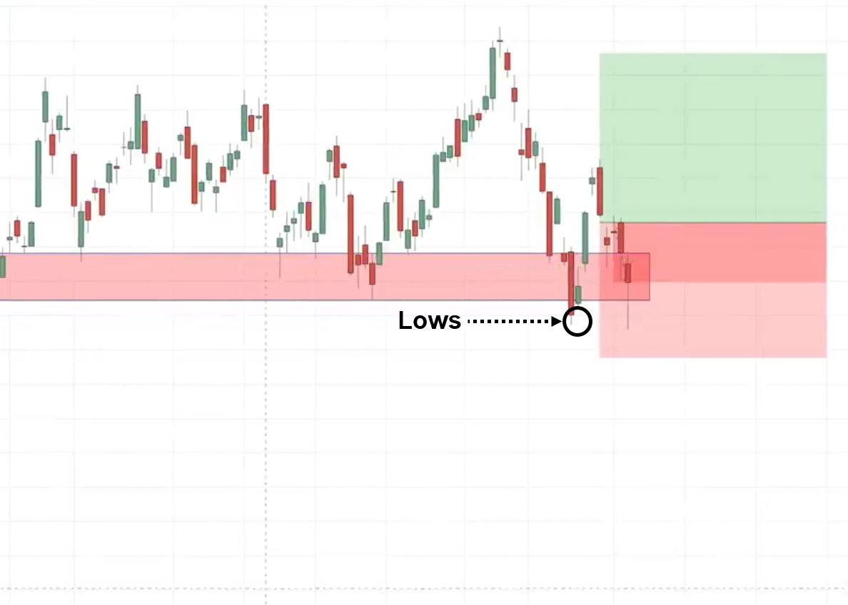 price action trading