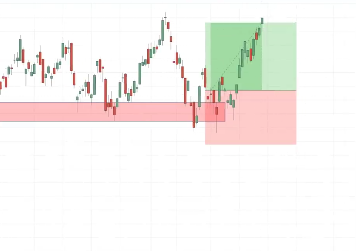 price action trading