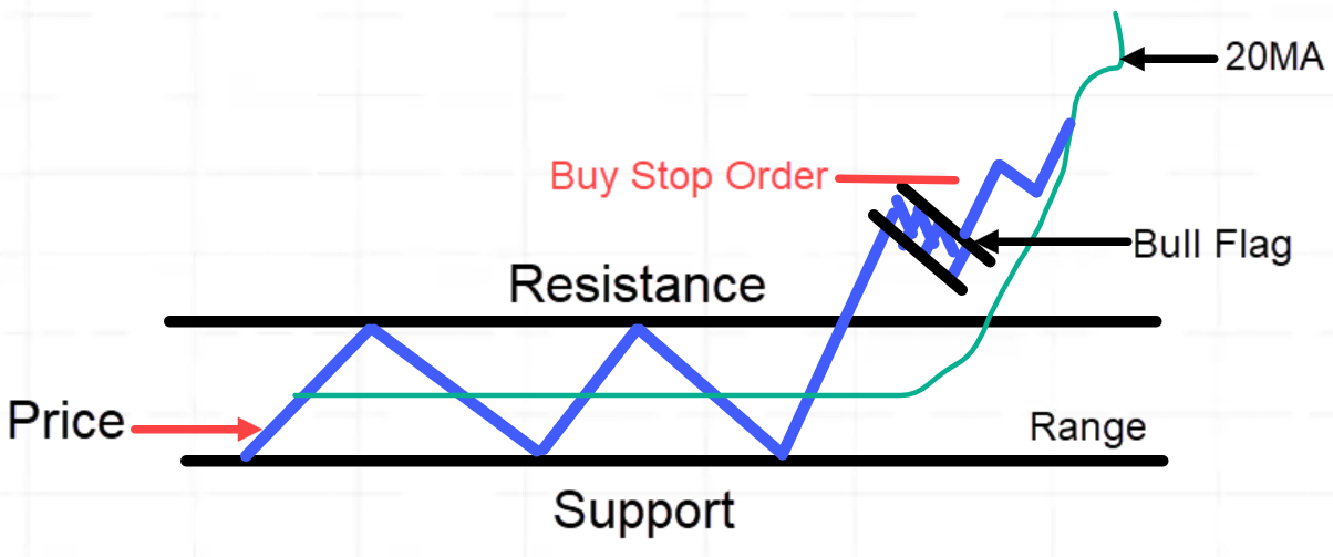 price action trading