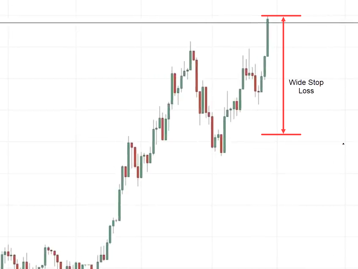 price action trading