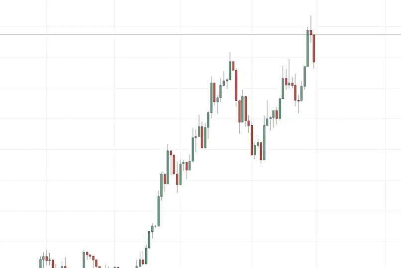 price action trading