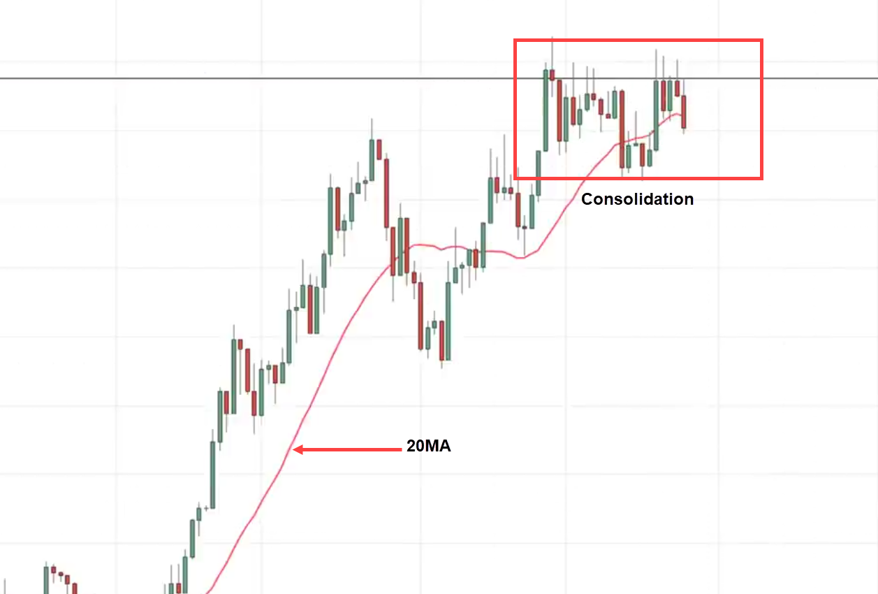 price action trading