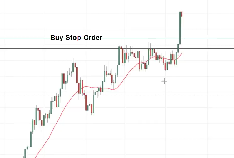 price action trading