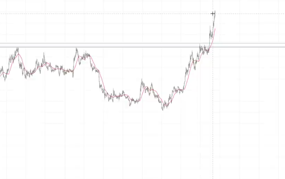 price action trading