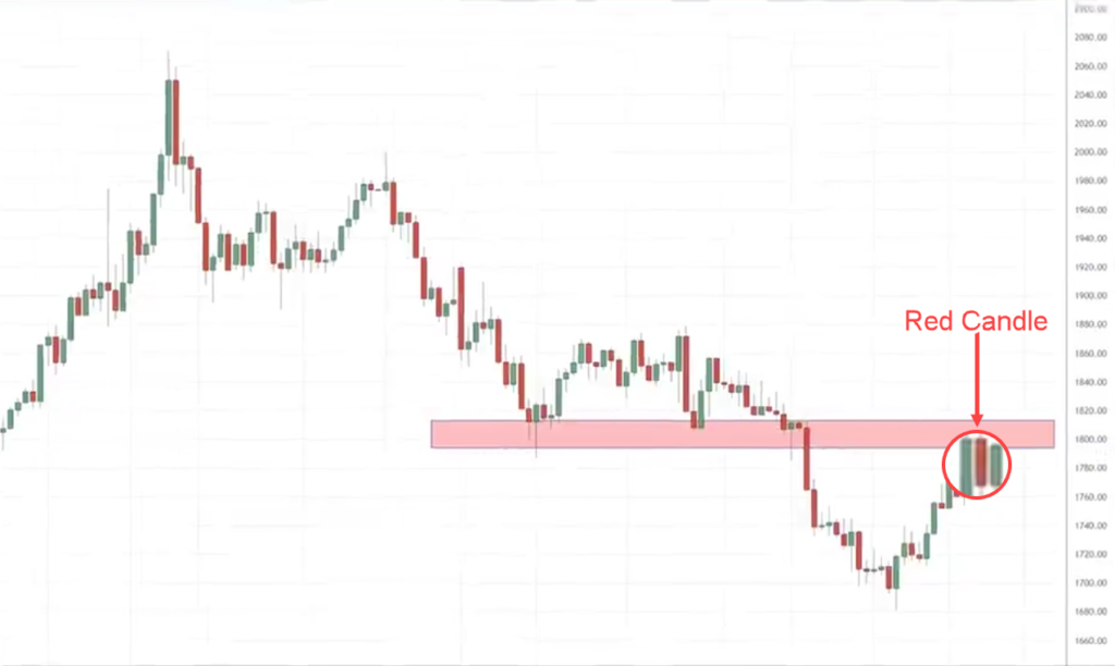 Price Action Trading Didn't Work Till I Discovered These 3 Strategies ...