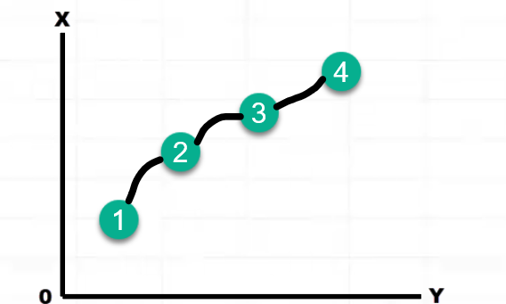 moving average