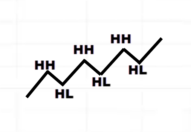 moving average