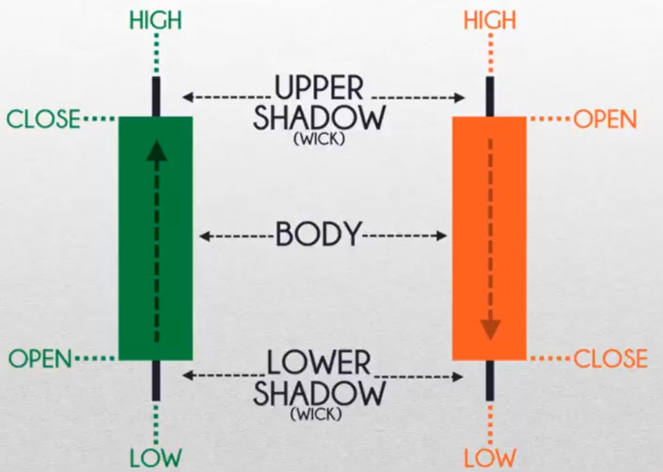 candlestick patterns