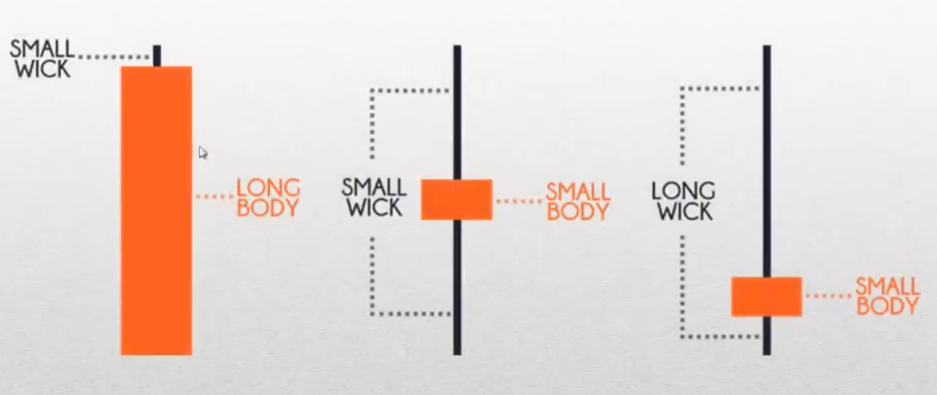 candlestick patterns