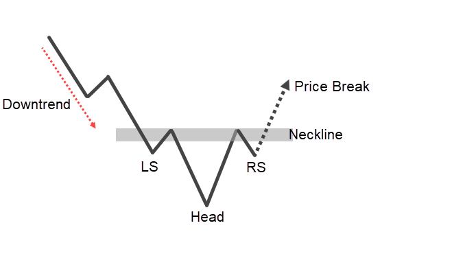 chart patterns