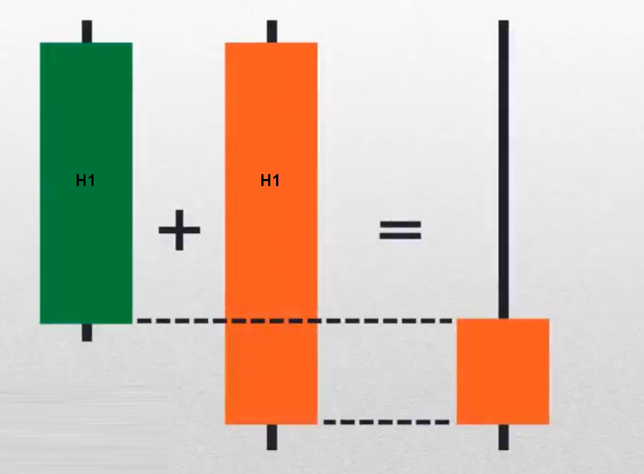 candlestick patterns