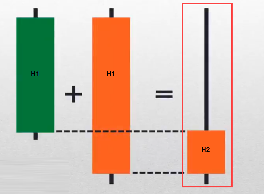 candlestick patterns